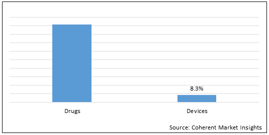 獣医学疼痛管理市場
